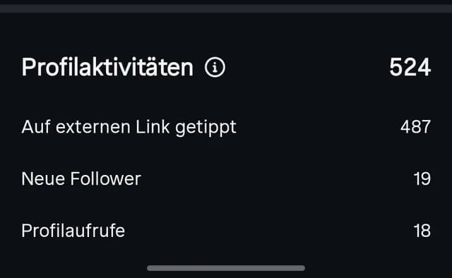 Instagram-Insights: 487 Mal auf den externen Link getippt
